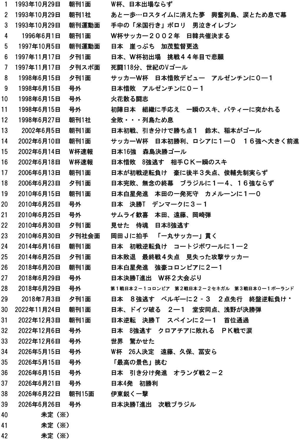 3【40枚に変更】記念日企画「サッカーW杯」紙面候補.jpg