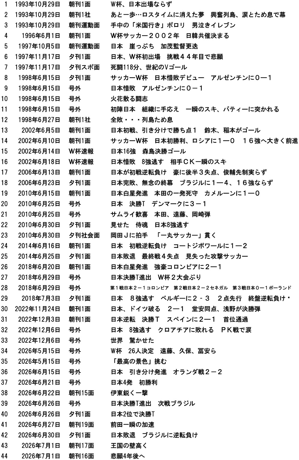 4【40枚に変更】記念日企画「サッカーW杯」紙面候補.jpg